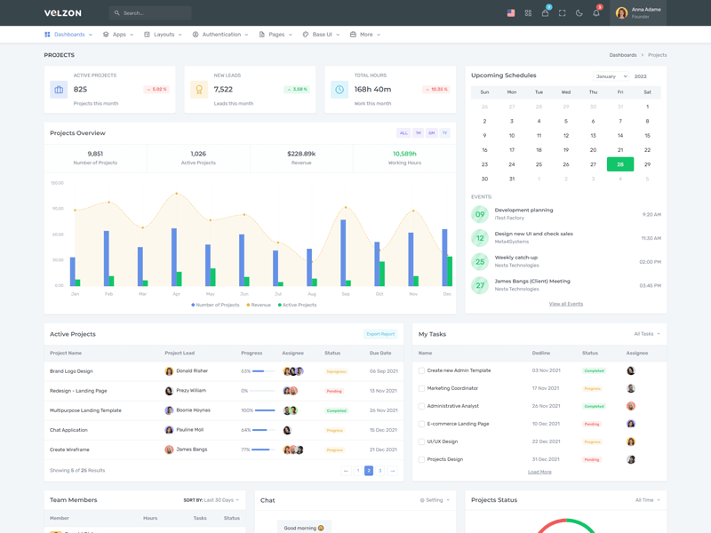 RecurDash Dashboard - Overview