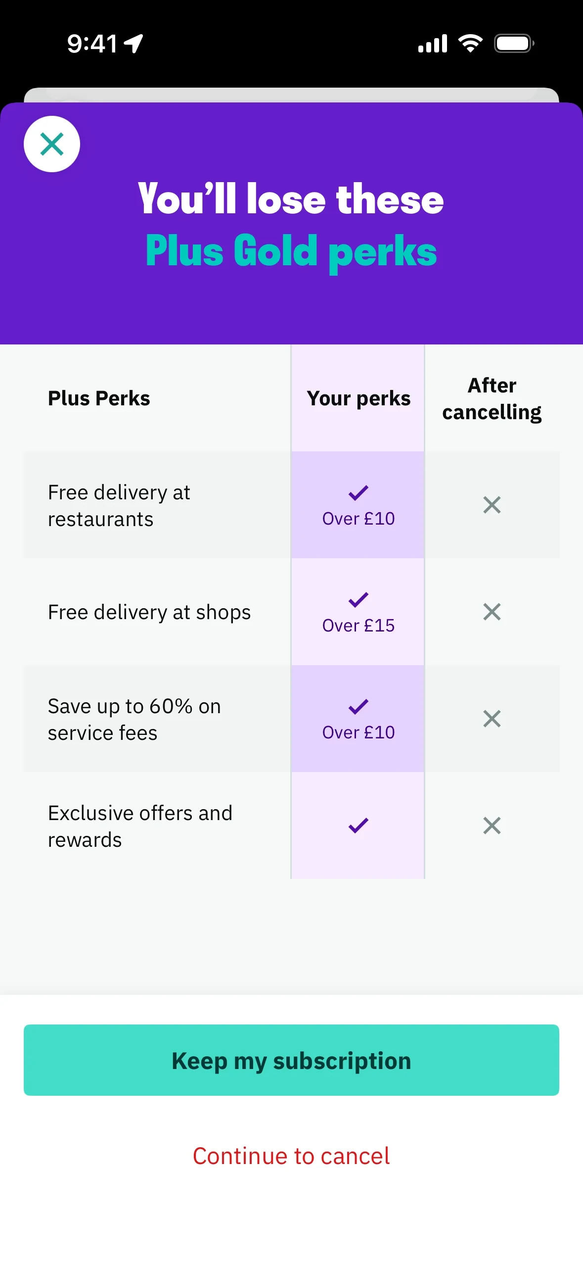 Deliveroo You'll lose these Plus Gold perks retention screen comparing free restaurant delivery, free shop delivery, service fee savings, and exclusive offers before and after cancelling, with a teal Keep my subscription button and red Continue to cancel link