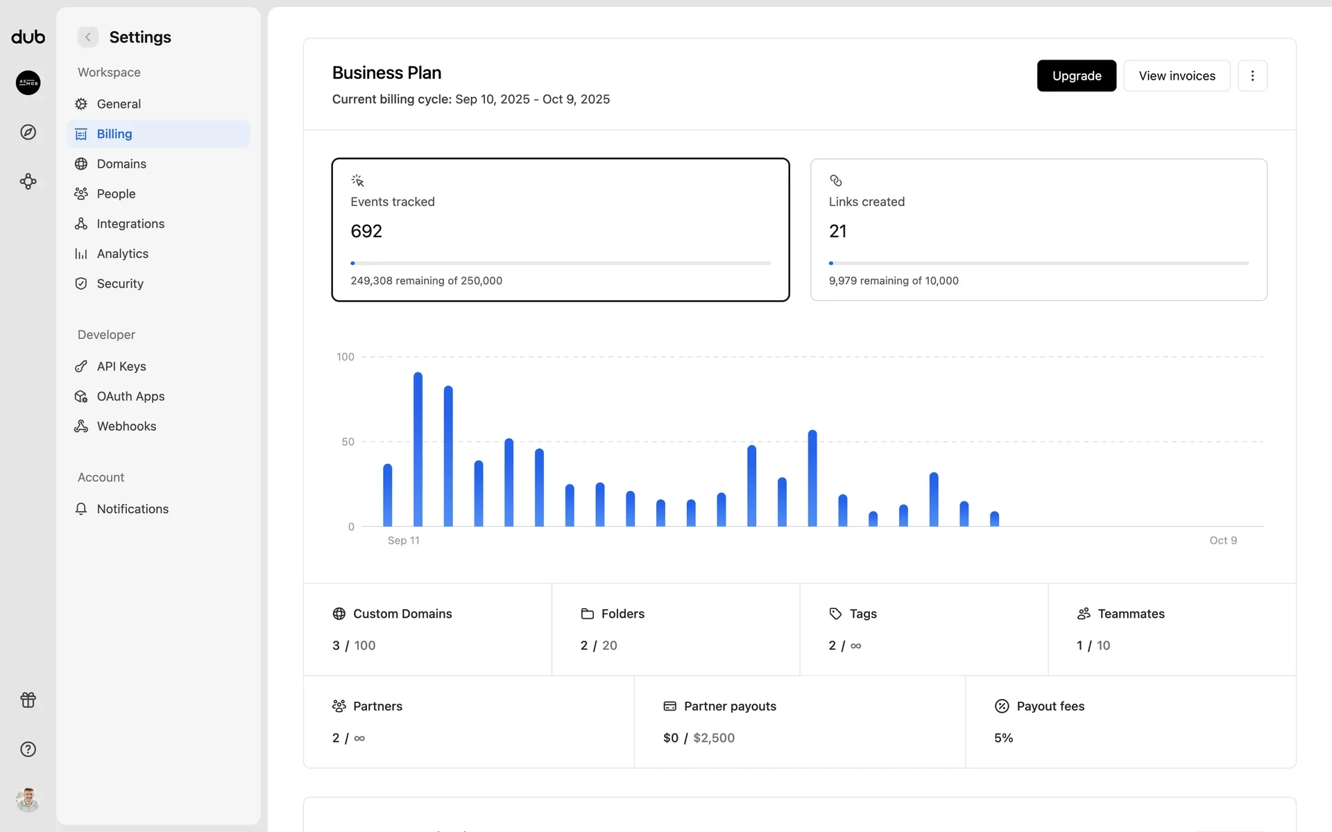 Dub Settings Billing page showing the Business Plan, current billing cycle, events tracked and links created usage meters, and Upgrade / View invoices buttons