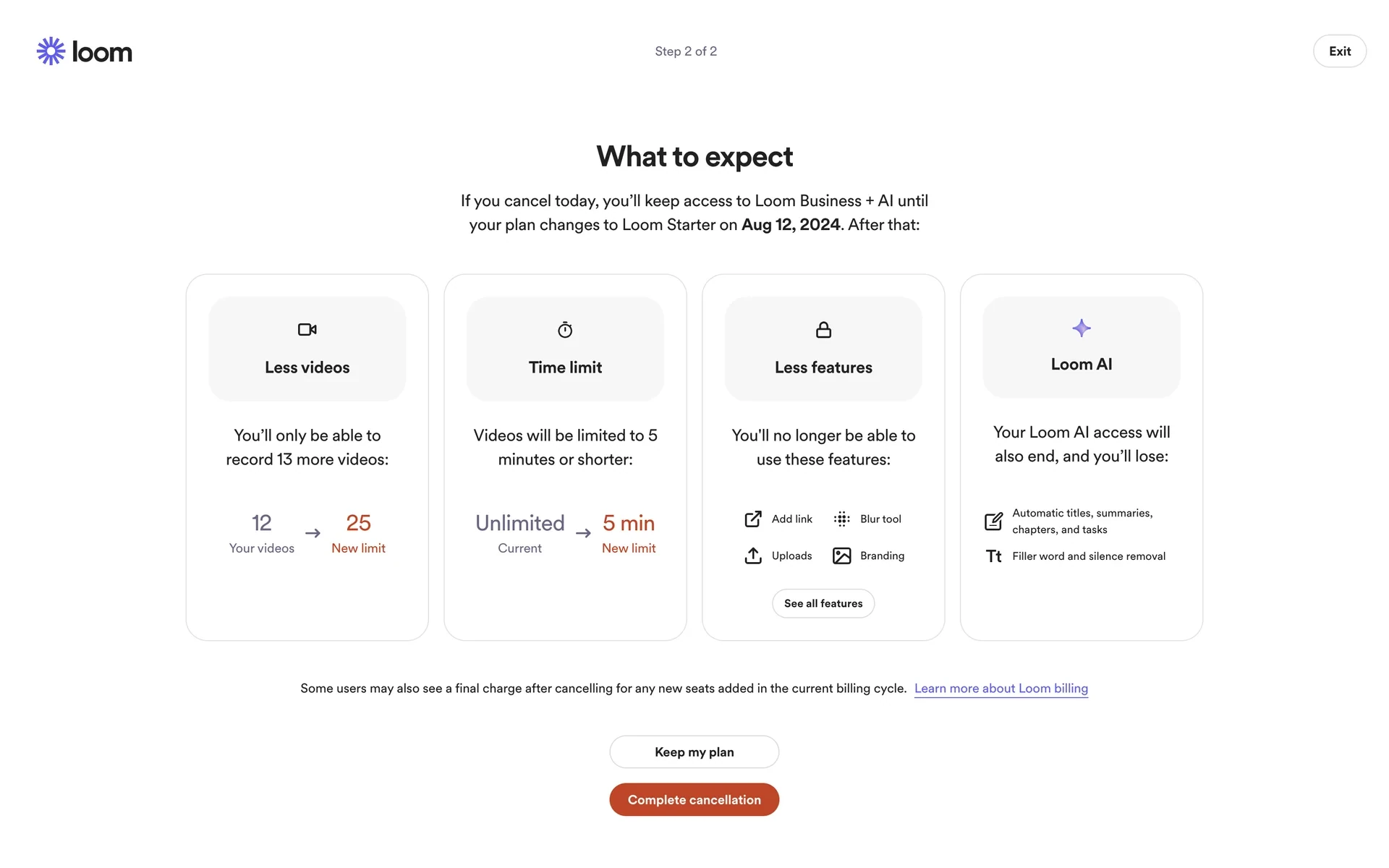 Loom "What to expect" page (Step 2 of 2) showing four warning cards for Less videos, Time limit, Less features, and Loom AI, a fine-print note about final charges for new seats added mid-cycle, and Keep my plan and Complete cancellation buttons