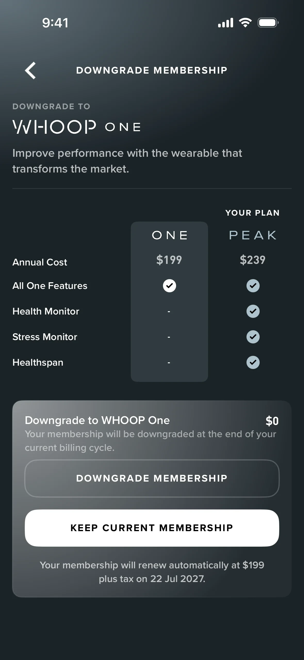 WHOOP Downgrade Membership screen comparing One at $199 and Peak at $239 a year, with Health Monitor, Stress Monitor and Healthspan ticked for Peak only, a Downgrade to WHOOP One $0 box, an outlined Downgrade Membership button, a white Keep Current Membership button and the line Your membership will renew automatically at $199 plus tax on 22 Jul 2027